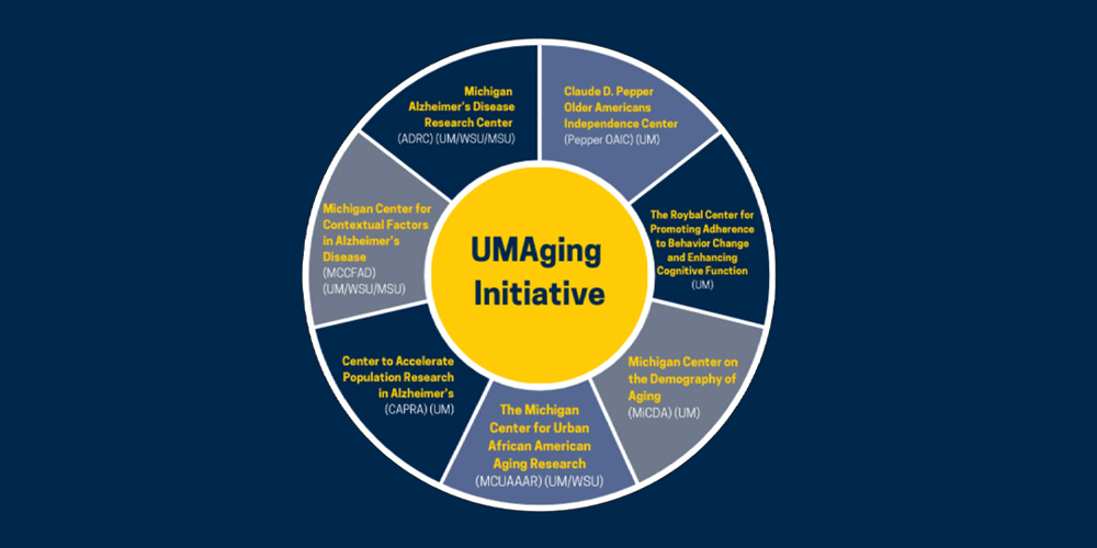 UM Aging Logo with seven centers